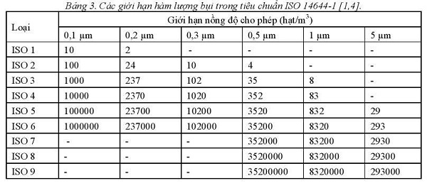 tieu-chuan-phong-sach 6.jpg (64 KB)